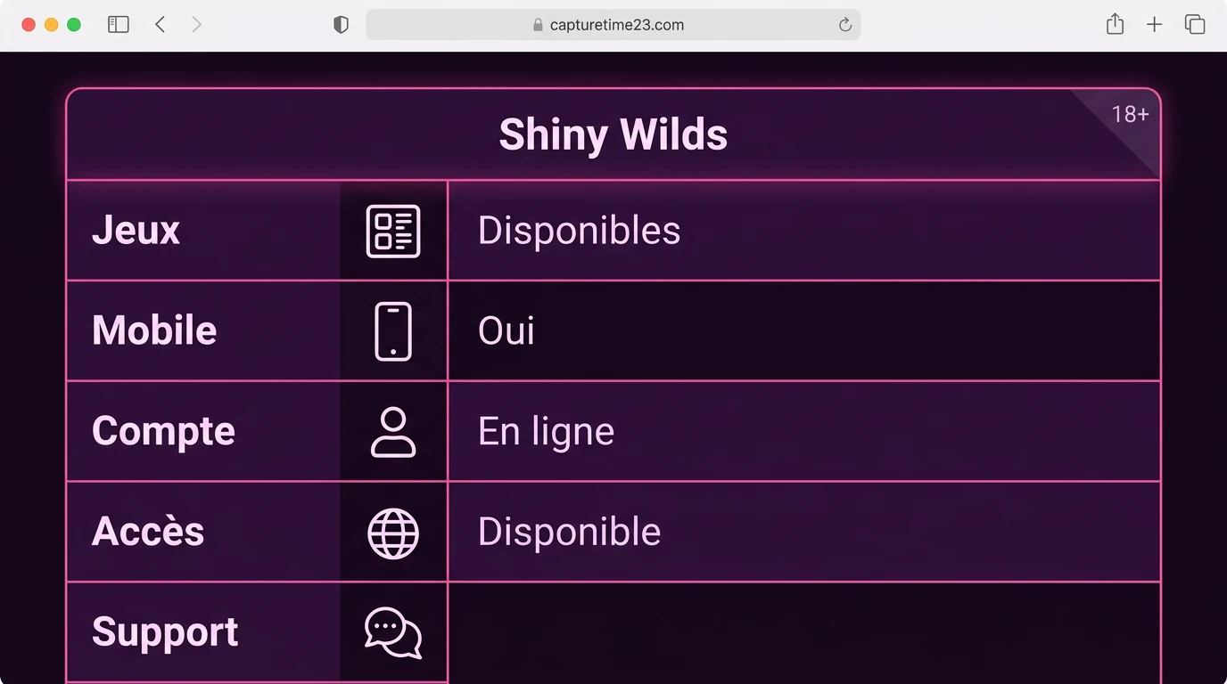 Tableau récapitulatif